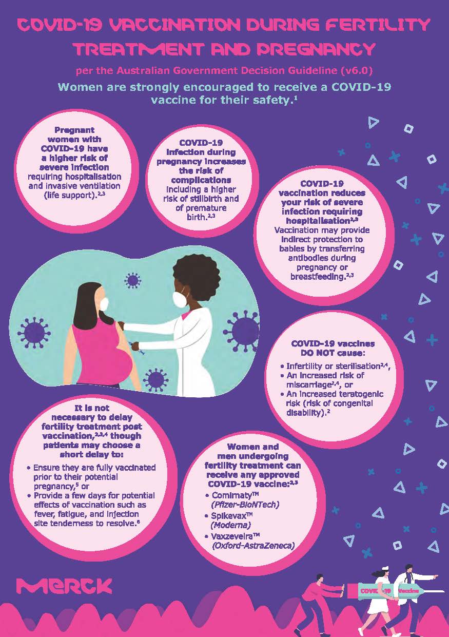 Covid vaccine during fertility treatment and pregnancy